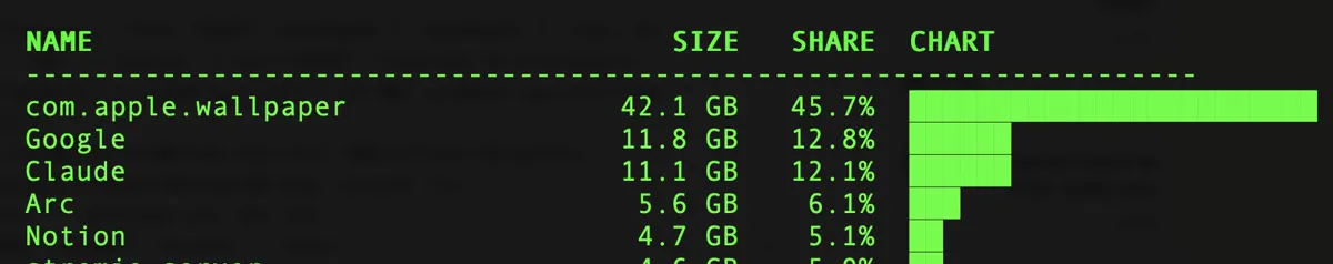A folder size list with com.apple.wallpaper at 42.1 GB, the largest item