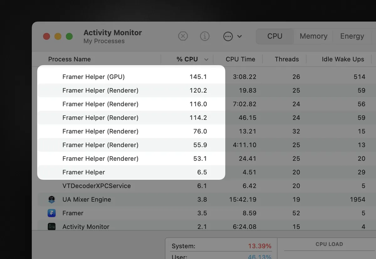 Activity Monitor listing several app helper processes above 100% CPU