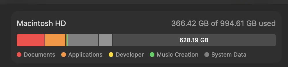 Storage settings showing 628 GB free on a 1 TB Mac