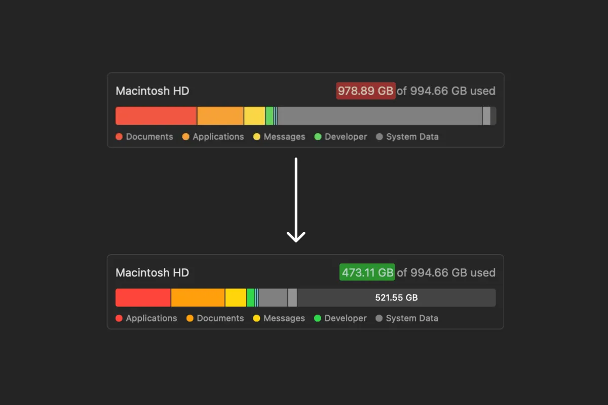 Storage settings before and after: 978.89 GB used, then 473.11 GB used