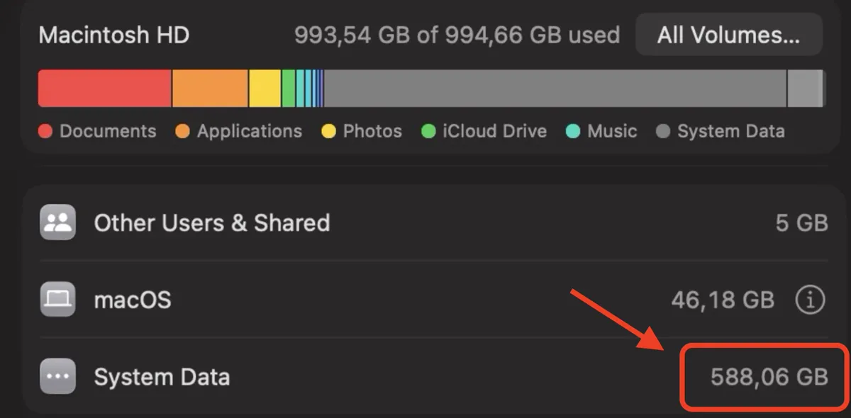 Storage settings with System Data at 588.06 GB circled