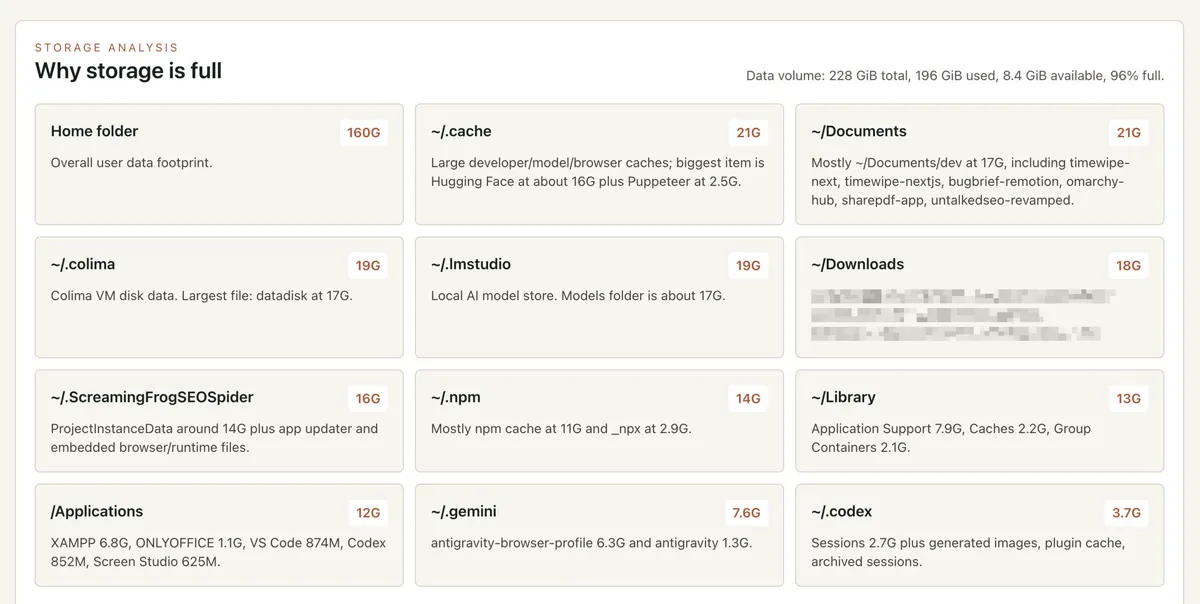 A storage report titled Why storage is full, listing caches, Colima and model folders